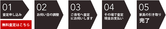 出張買取について